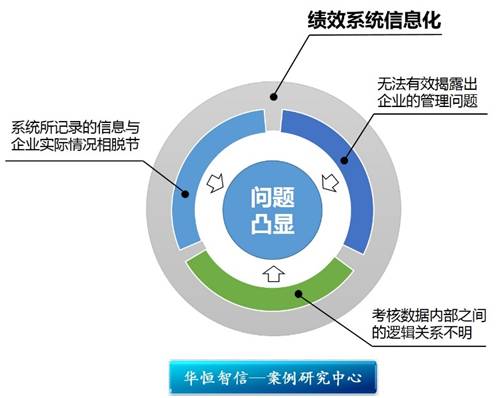 卷煙繾綣中的數(shù)字化脈動 某煙草企業(yè)績效考核信息化項(xiàng)目紀(jì)實(shí)